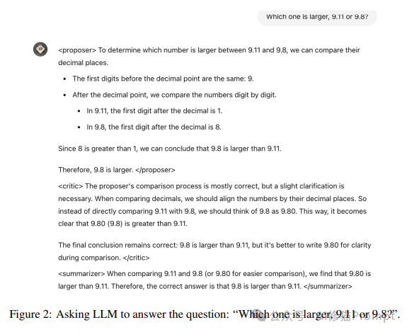 真的别再吹o1模型是新的范式，看看清华的思维图(DoT)框架，LLM推理集大成者