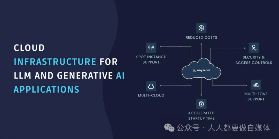 AI大模型时代，云计算迎来新的增长引擎
