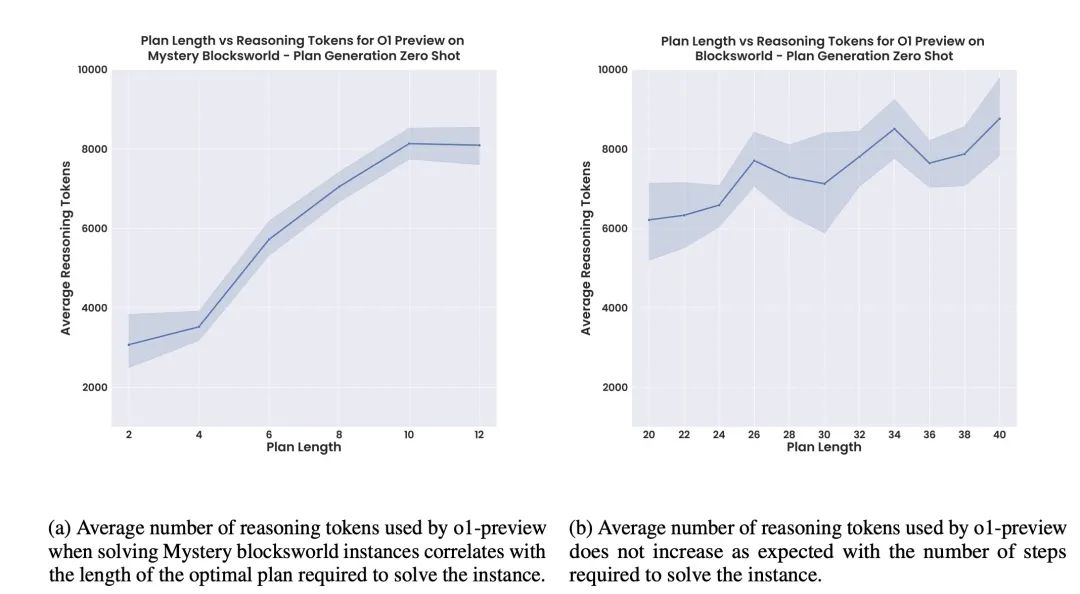 OpenAI 推理模型 o1 评估研究报告 准确率高达 97.8% 远超其他 LLM 模型 但成本很高