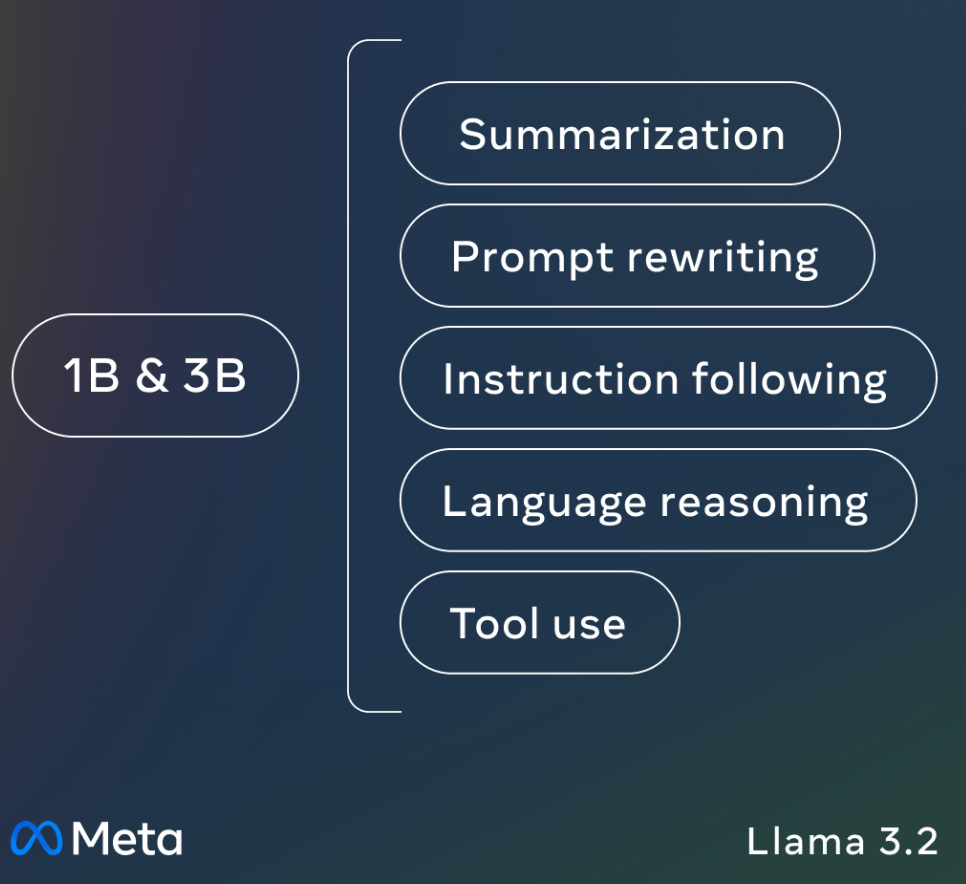 Llama 3.2：通过开放、可定制的模型彻底改变边缘人工智能和视觉