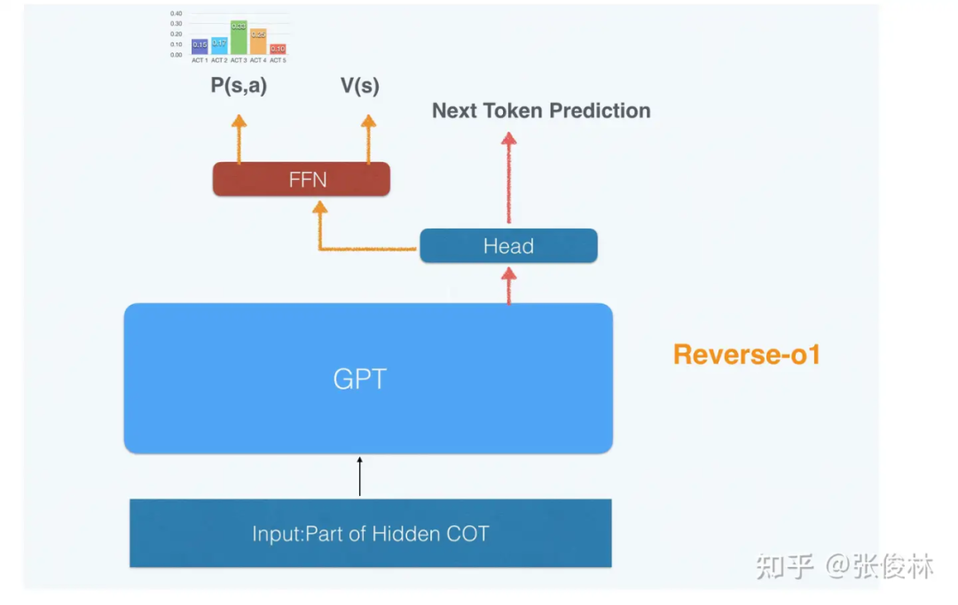 OpenAI o1如何炼成?原理逆向工程图解