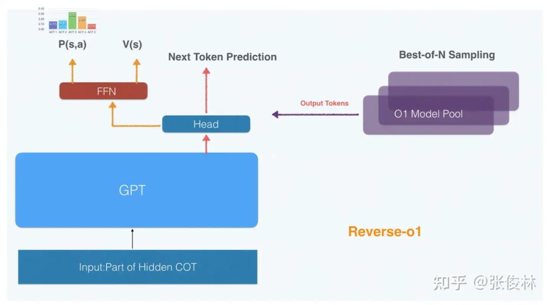 OpenAI o1如何炼成?原理逆向工程图解