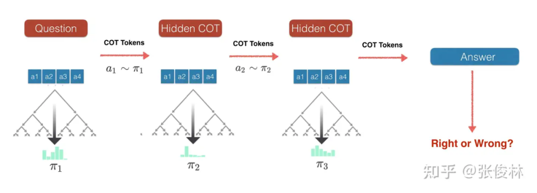 OpenAI o1如何炼成?原理逆向工程图解