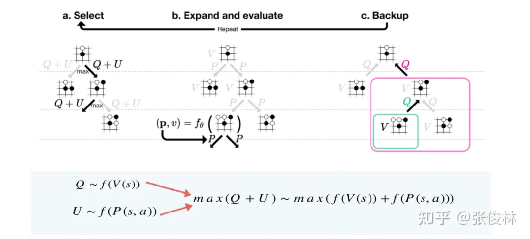 OpenAI o1如何炼成?原理逆向工程图解
