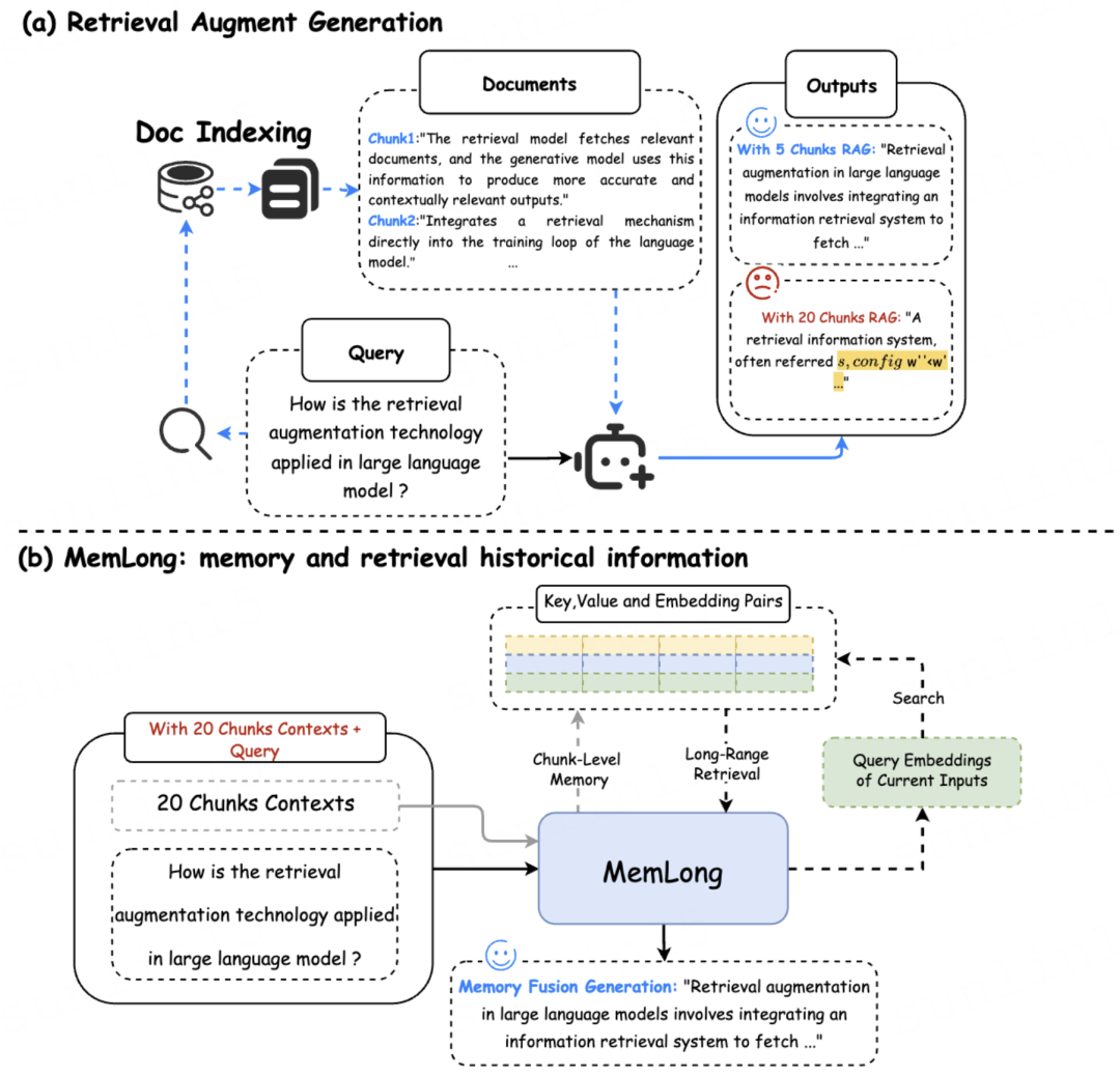 上下文不够长?来试试MemLong