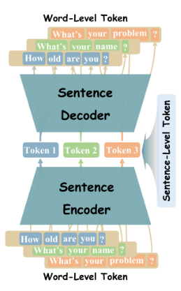 大模型直接预测下一个句子,更快、更准、更长!
