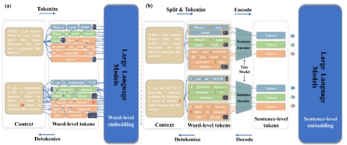 大模型直接预测下一个句子,更快、更准、更长!