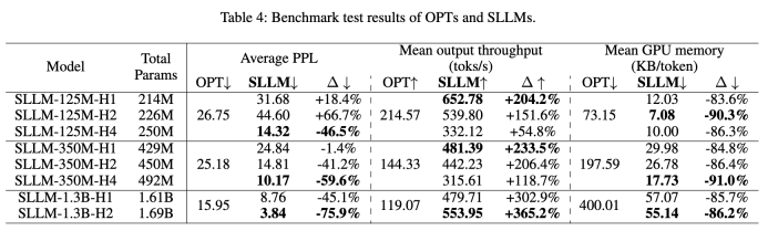 大模型直接预测下一个句子,更快、更准、更长!