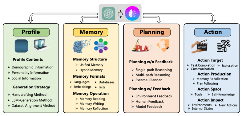 Ray Summit 2024 亮点抢先看！蚂蚁分布式 AI Agent 框架首次亮相！