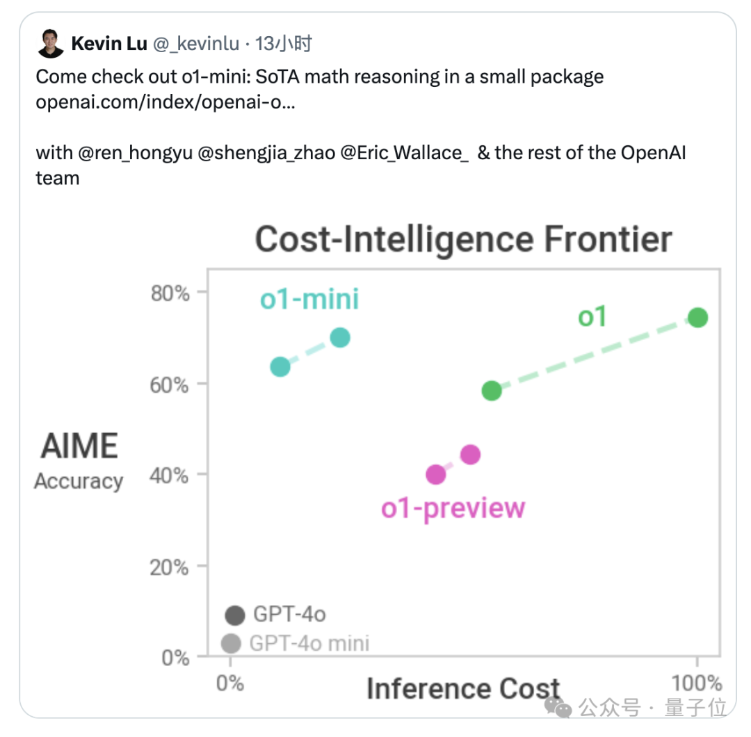 o1规划能力首测!已超越语言模型范畴,preview终于赢mini一回