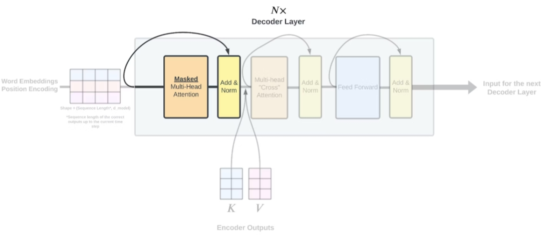 另一种可视化方式介绍Transformer模型