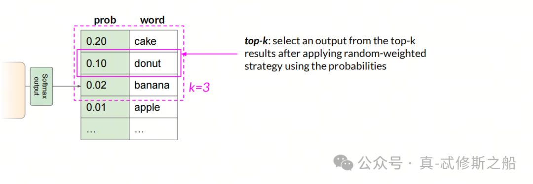 大模型落地难点之输出的不确定性
