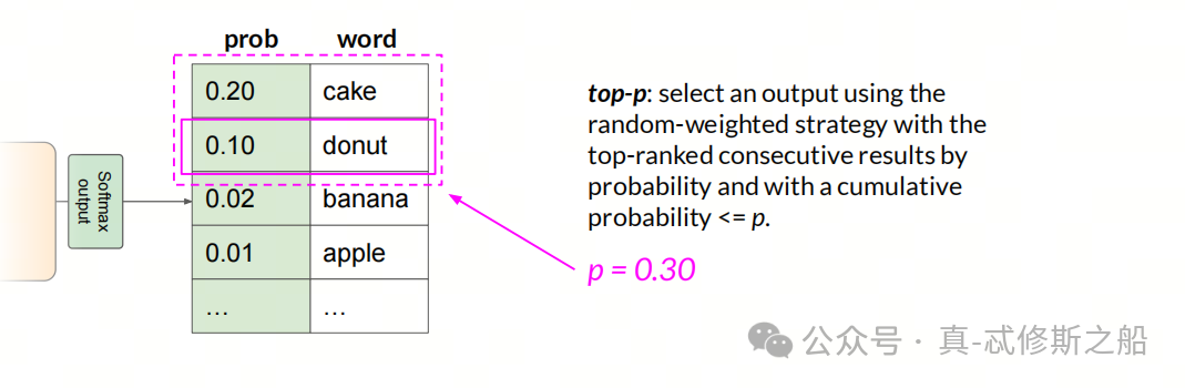 大模型落地难点之输出的不确定性