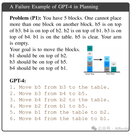 LLM+P：赋予大语言模型最佳机器人规划能力