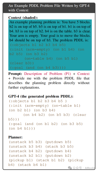 LLM+P：赋予大语言模型最佳机器人规划能力