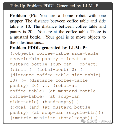 LLM+P：赋予大语言模型最佳机器人规划能力