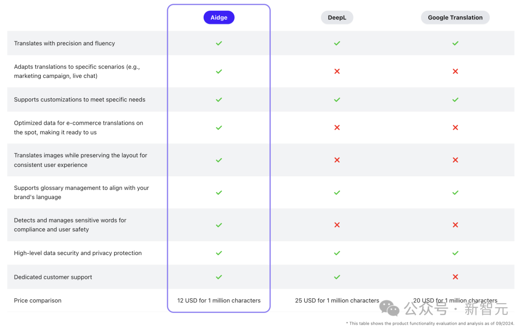 AI翻译界杀手诞生！阿里国际翻译大模型吊打谷歌和GPT-4