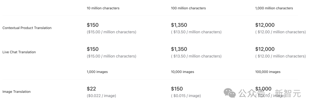 AI翻译界杀手诞生！阿里国际翻译大模型吊打谷歌和GPT-4