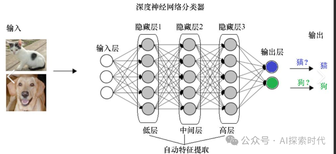 学习大模型开发，需要具备人工智能或深度学习理论基础吗？