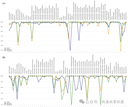 使用大语言模型的医学文本记录实体提取流程:分析研究