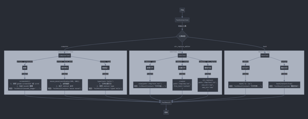 AI能像人一样操控电脑了！熬夜实测Claude新版本，只能说太牛逼！！