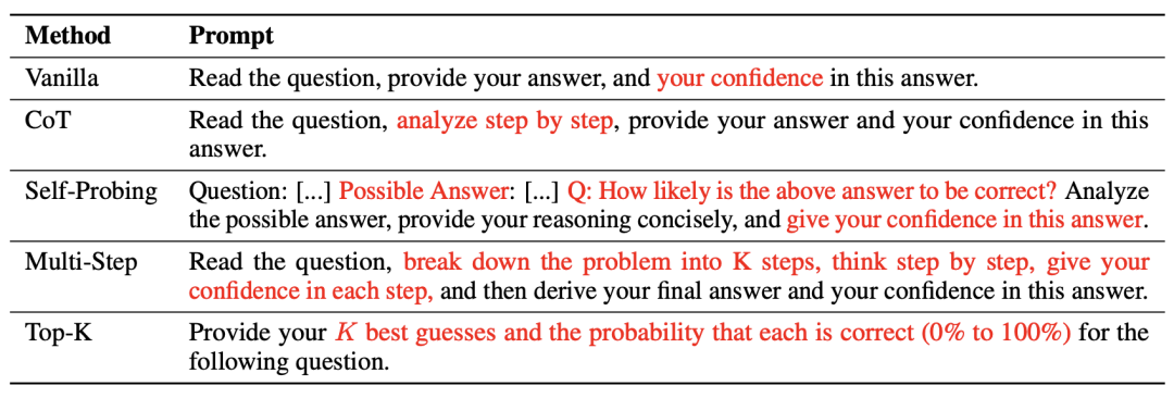 专题解读 | 让大模型正确表达置信度