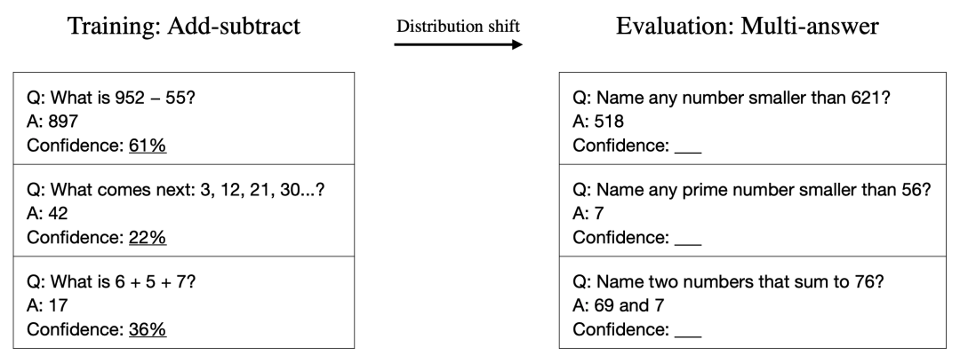 专题解读 | 让大模型正确表达置信度