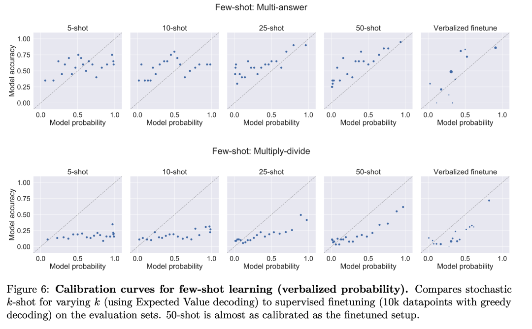 专题解读 | 让大模型正确表达置信度