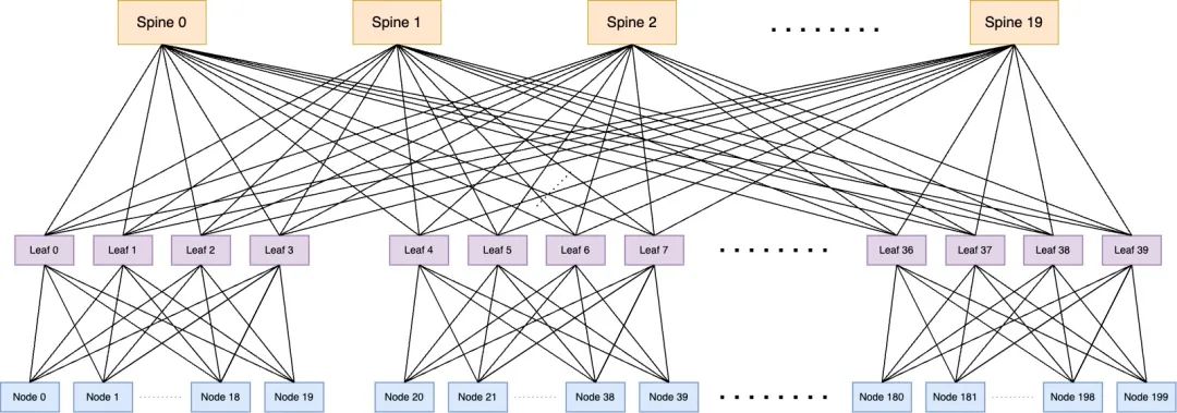 360智算中心：万卡GPU集群落地实践