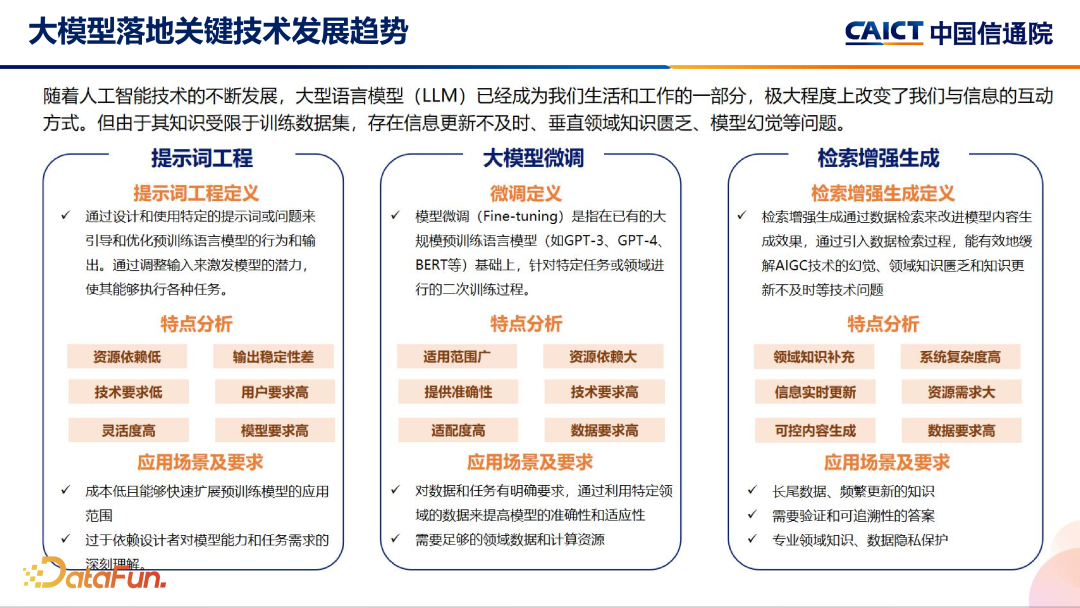 大模型+数据智能分析应用发展趋势及标准化工作介绍