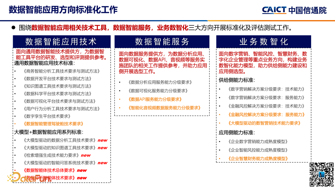 大模型+数据智能分析应用发展趋势及标准化工作介绍