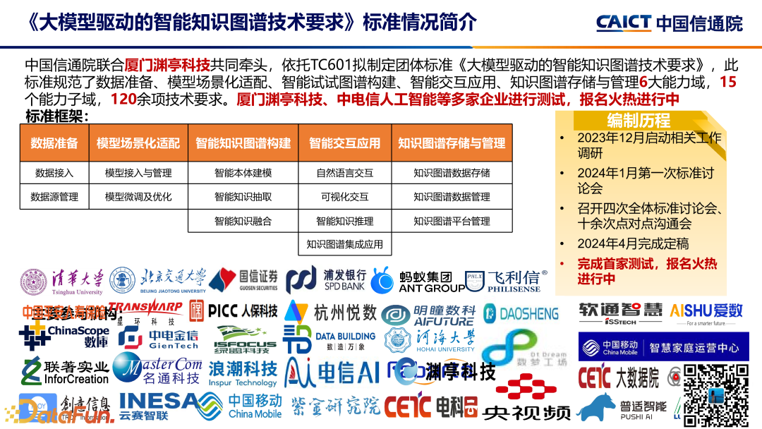 大模型+数据智能分析应用发展趋势及标准化工作介绍