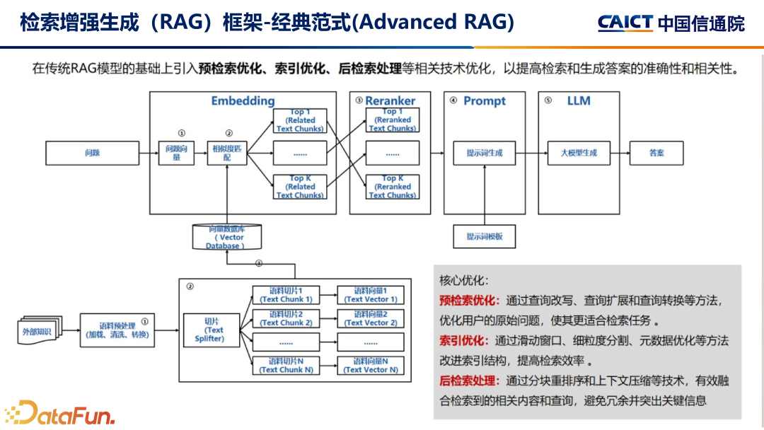 大模型+数据智能分析应用发展趋势及标准化工作介绍