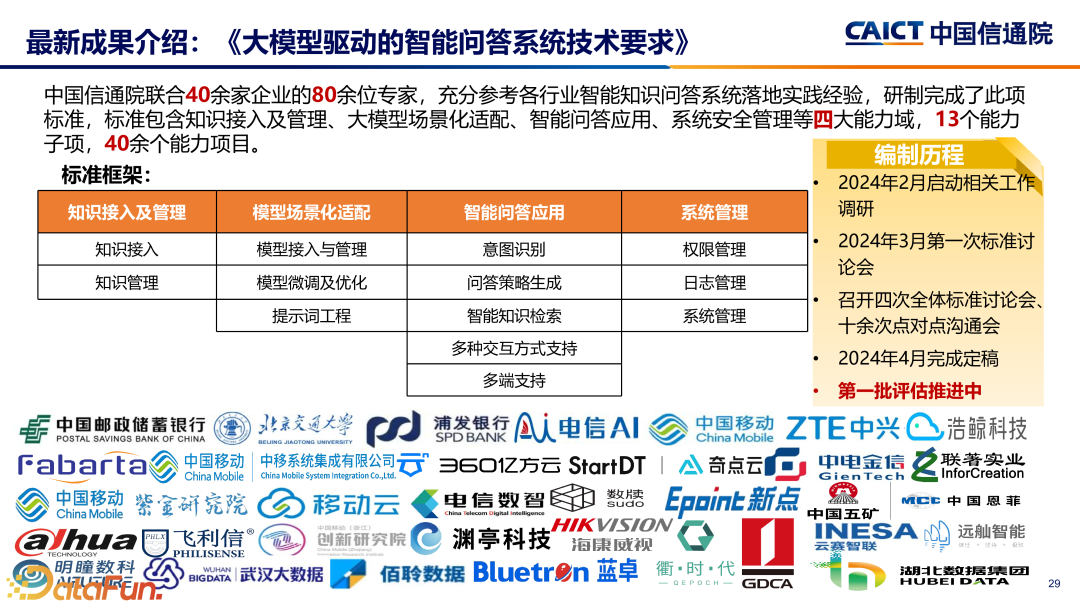 大模型+数据智能分析应用发展趋势及标准化工作介绍
