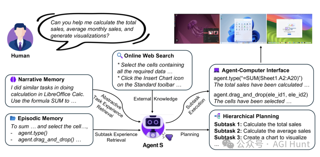 Agent S:像人类一样使用电脑的AI来了!