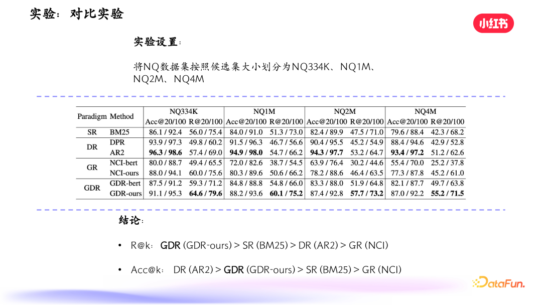小红书搜索：生成式检索的探索与实践