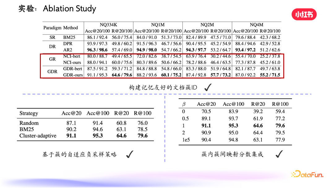 小红书搜索：生成式检索的探索与实践