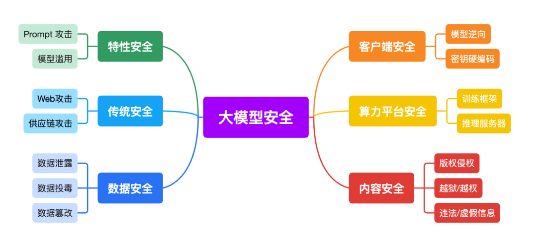 黑掉大模型？恶意 Prompt 攻击成无解之谜？