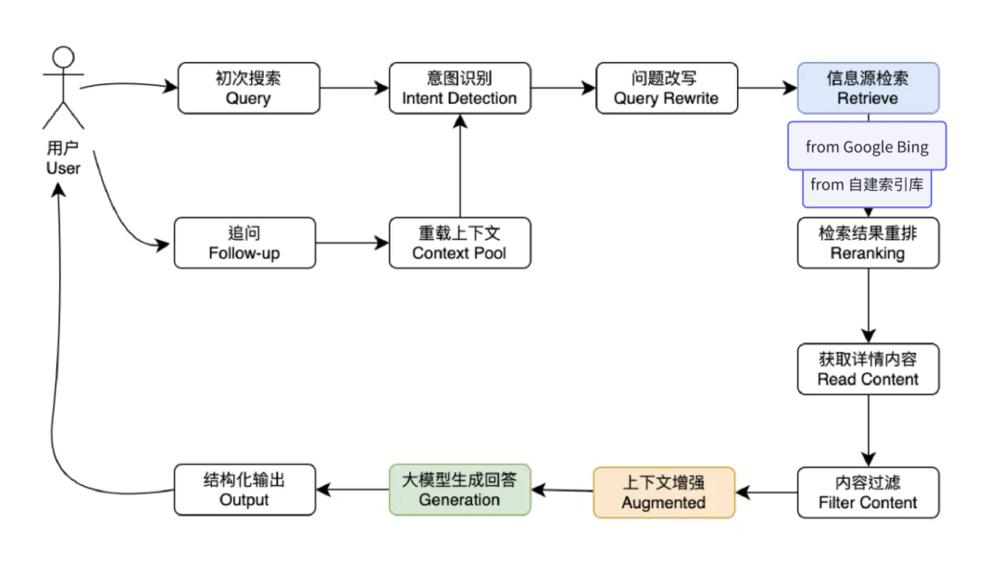 OpenAI的SearchGPT：颠覆传统搜索的未来之路