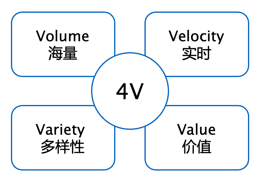 从大数据到大模型：现代应用的数据范式
