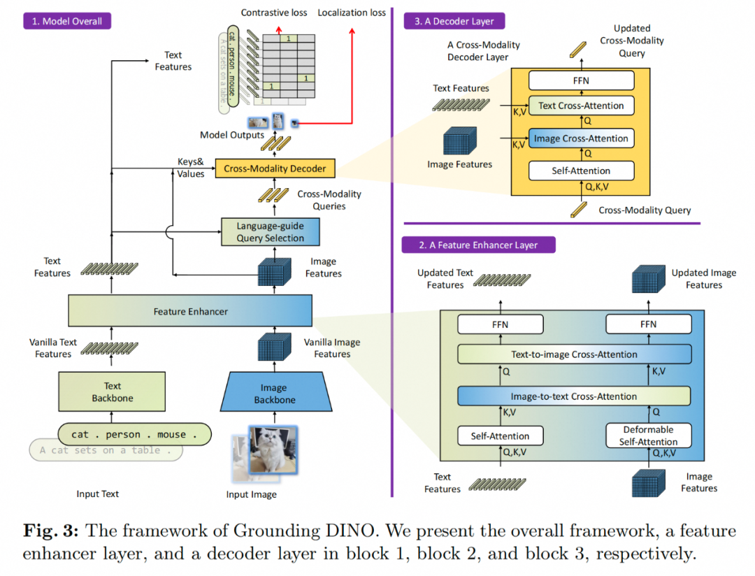 Open-Set目标检测算法的原理与实践