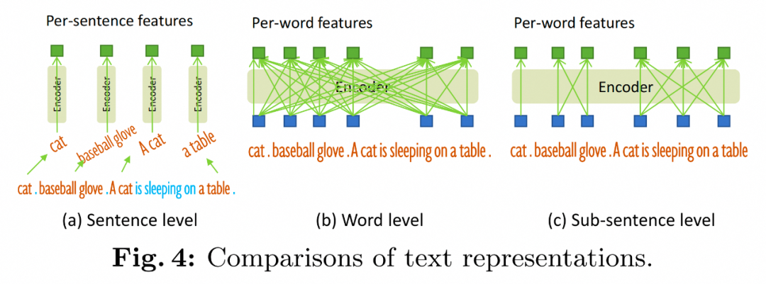 Open-Set目标检测算法的原理与实践