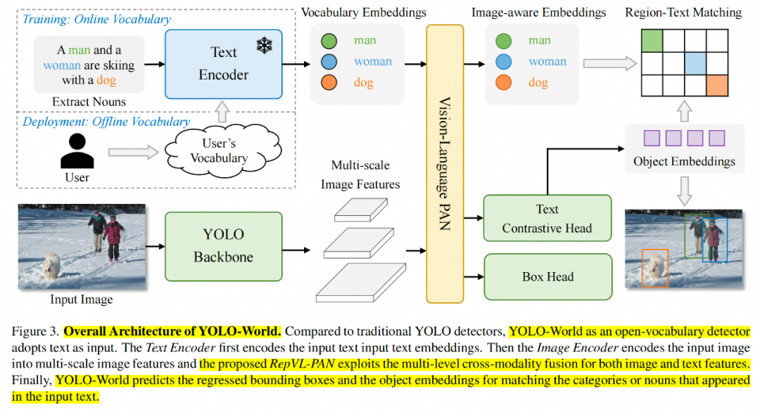 Open-Set目标检测算法的原理与实践