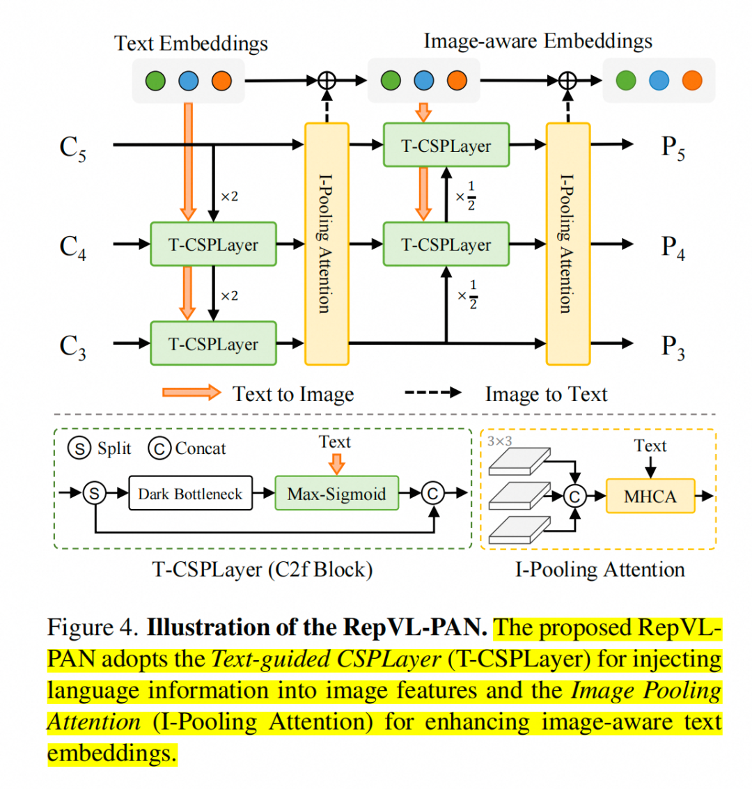 Open-Set目标检测算法的原理与实践