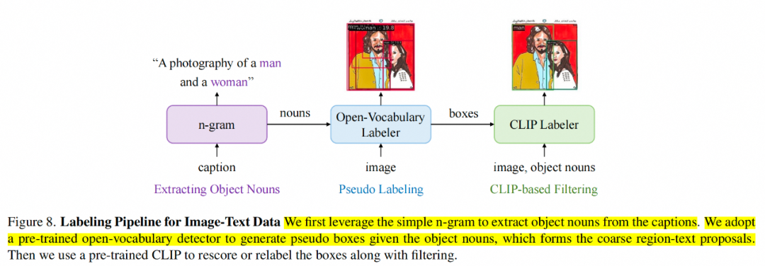 Open-Set目标检测算法的原理与实践