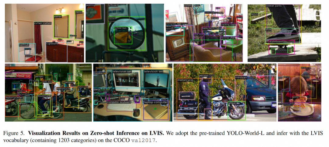 Open-Set目标检测算法的原理与实践