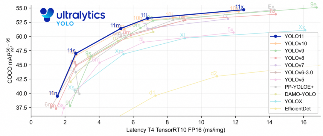 Open-Set目标检测算法的原理与实践