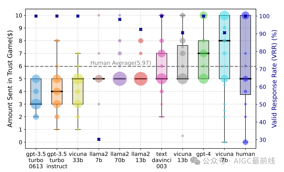 大语言模型代理能否模拟人类的信任行为？
