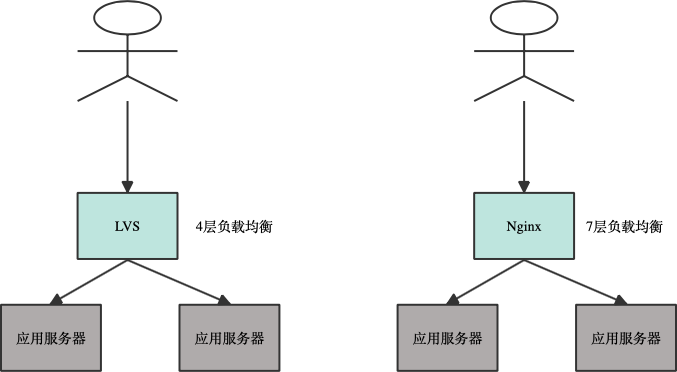 AI 推理场景的痛点和解决方案