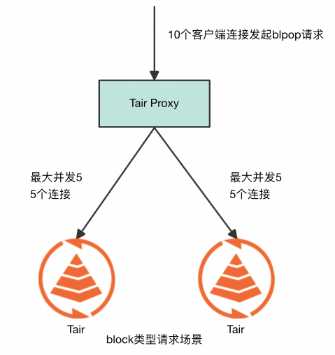 AI 推理场景的痛点和解决方案